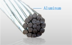 Samengeslagen aluminium kabel